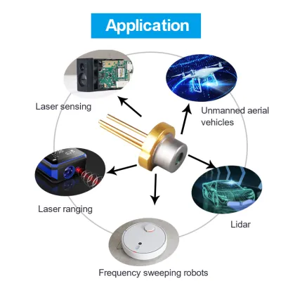 25W 905nm Laser Diode Chip and Applications: LD Diodes, LIDAR Rangefinder Diode Solutions