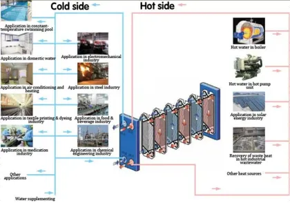 PLATE HEAT EXCHANGER