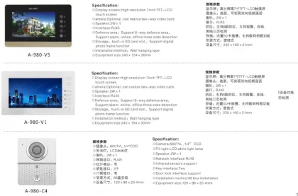 IP Gate Intercom System