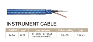 PVC and Nylon Material Instrument Cable
