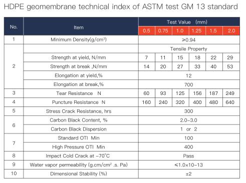 technical index