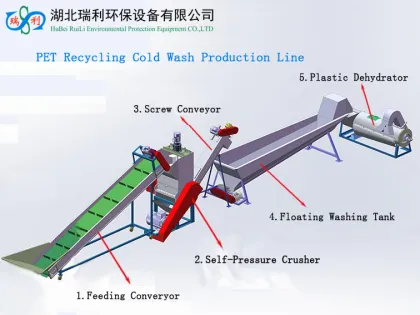 PET bottle crusher PET bottle washing drying recycling line