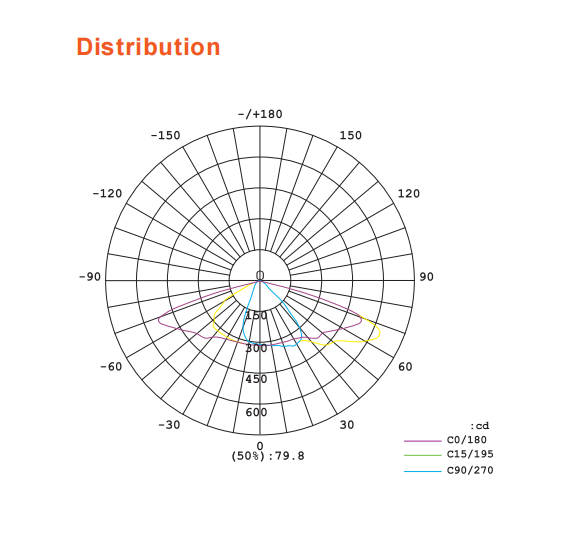 Die Casting Aluminum 2007 5