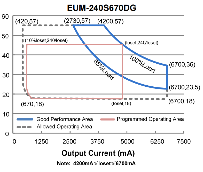 Led Driver Eum 240s670dg 2