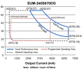 Inventronics EUM-240S670DG LED Sürücü