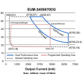 Inventronics EUM-240S670DG LED Driver