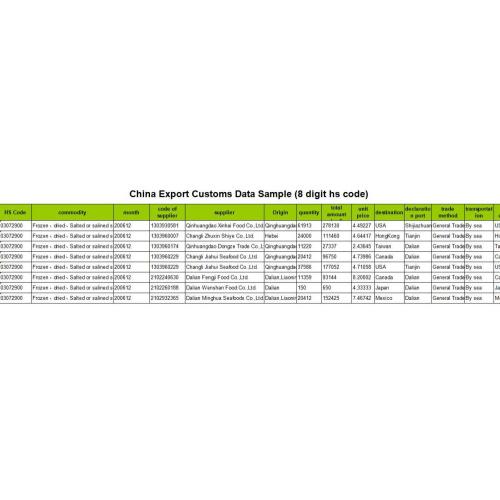 Jewelry Asia Export Customs Data Service