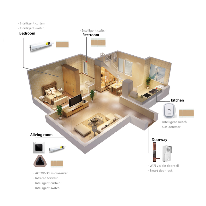 Home Automation Hub 