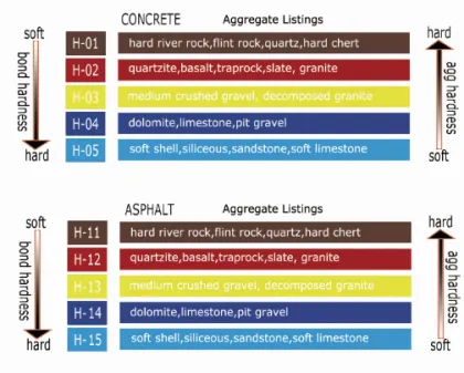 Whirlwind Series - Diamond Grinding Blade