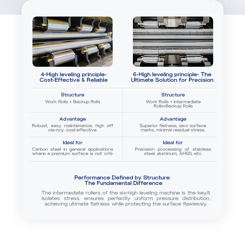 Правильная машина для тяжелых листов (超厚板矫平机)