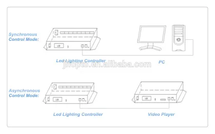 Led flexible mesh screen, led curtains ,landscape architects