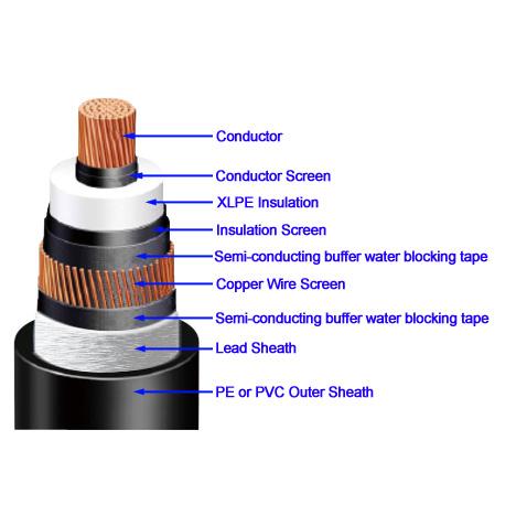 HV-CUor-ALXLPELead-SheathPEor-PVC-Power-Cable-YJQ02