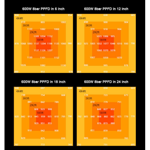 600 Watt Grow Led Light For 6Ft Tent