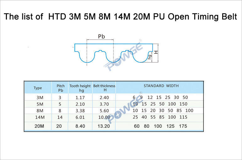 Powge Arc Tooth Pu Black Htd 5m Open Synchronous Belt Width 10/15/20/25