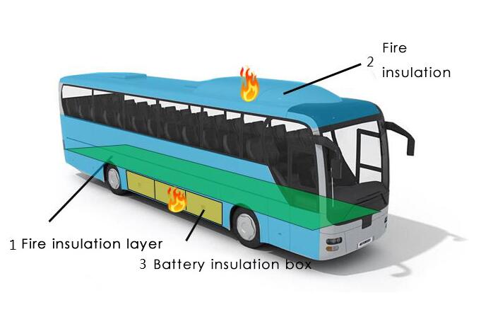 Silica aerogel blanket