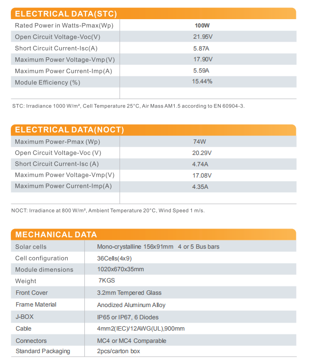 mono 100watt 4-9 data