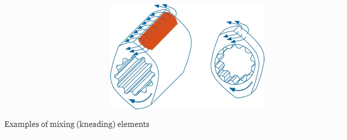 BASICS FOR TWIN SCREW EXTRUDER SCREW ELEMENTS(Fig. 1)