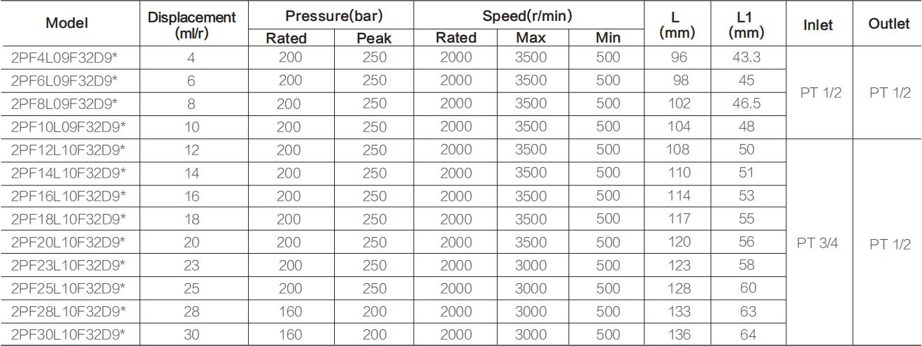 2PF ** specifications-2