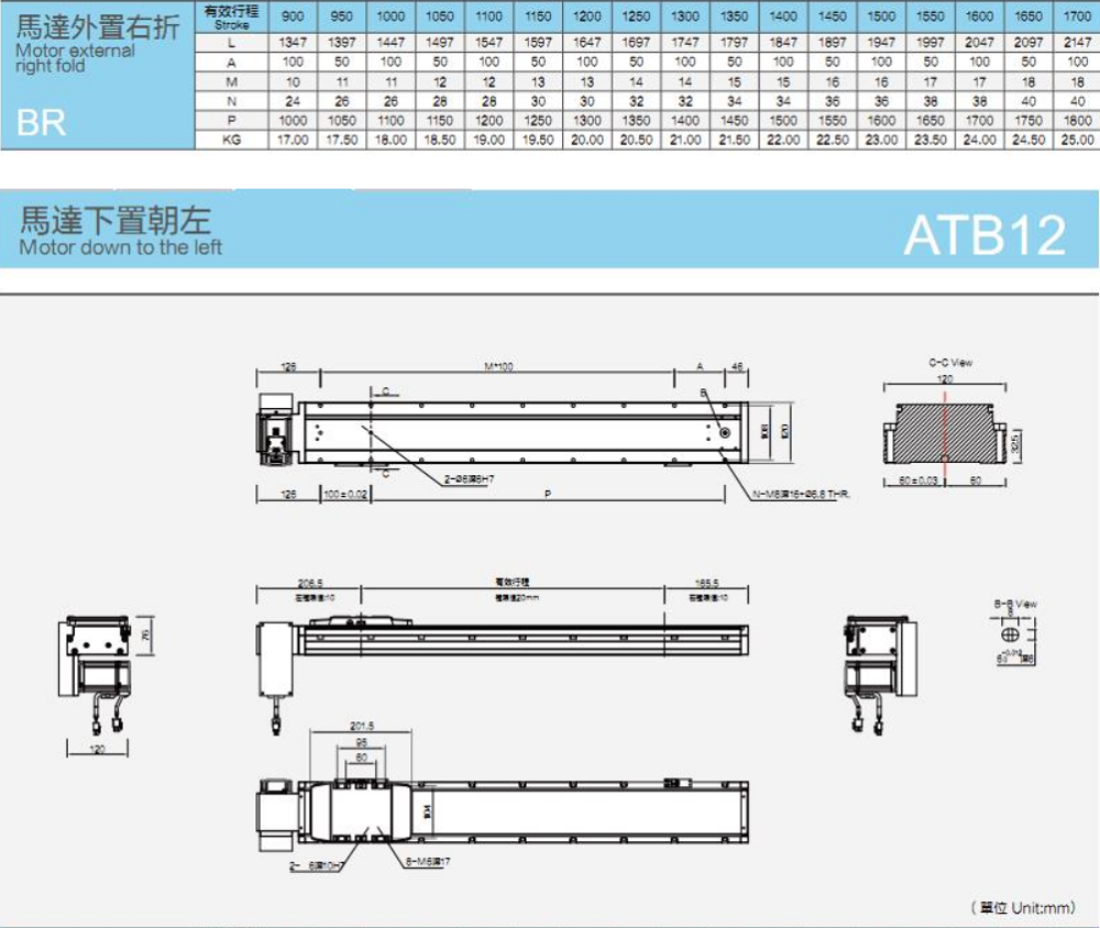 Linear guides with a load of 25KG