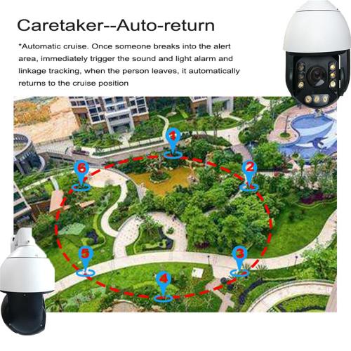 18X 2.0MP Auto tracking Speed Dome IP Camera