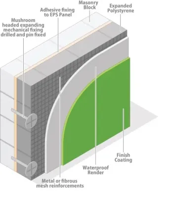 EPS insulation board Class B