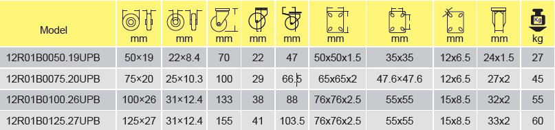 Parameters Of 12R01B0100.26UPB