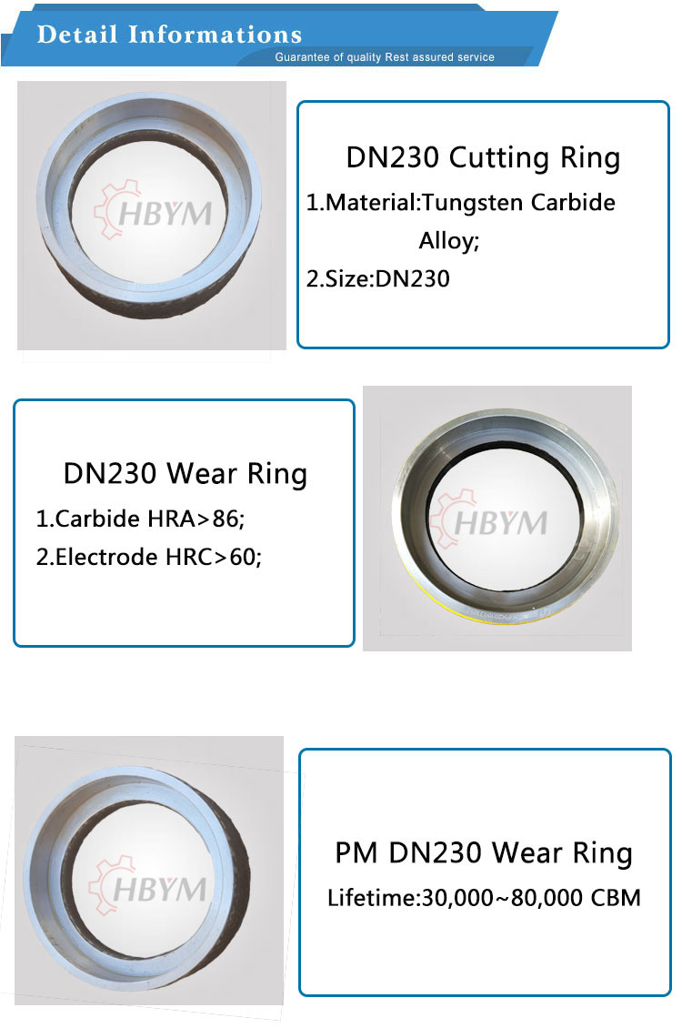 PM DN230 Cutting Ring