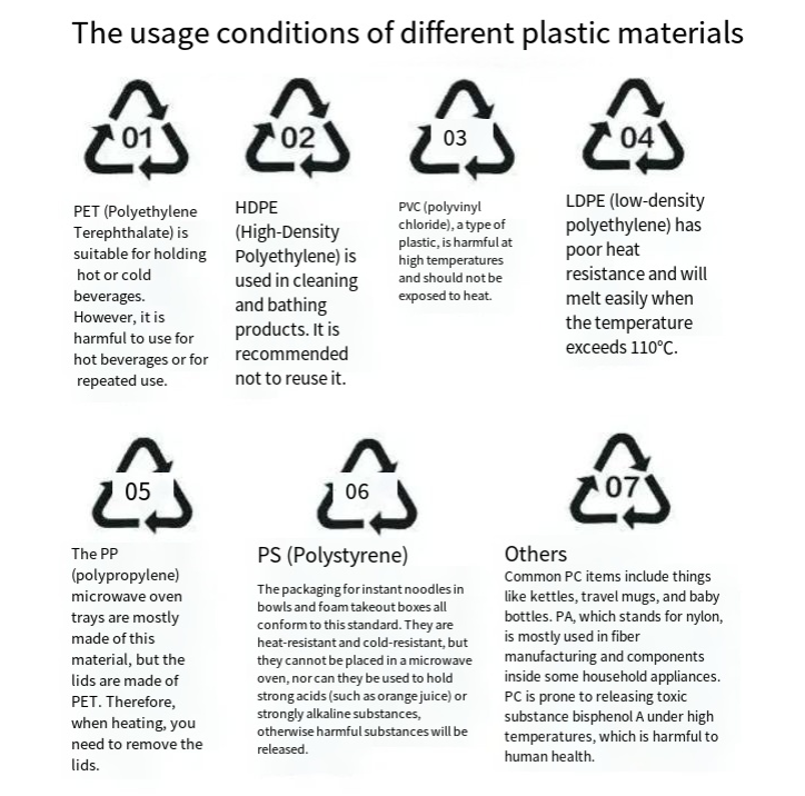 Common identification methods for plastic products