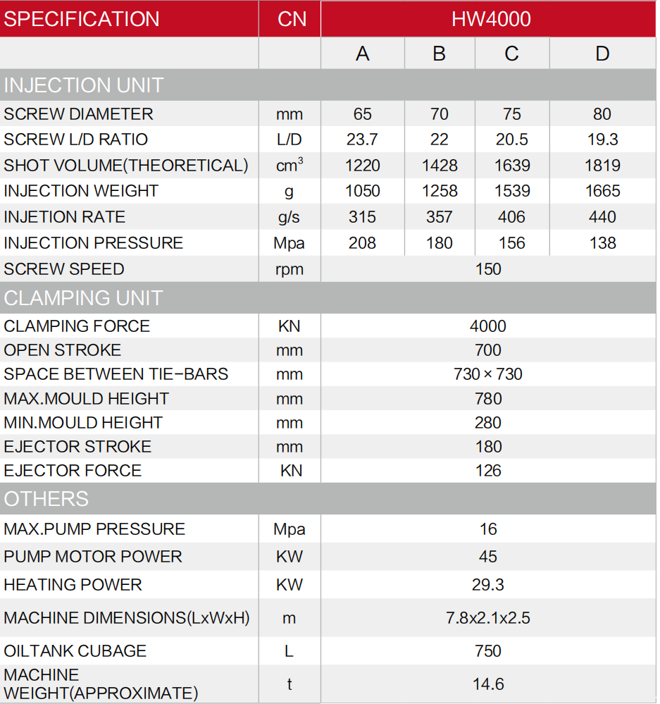 table (10)