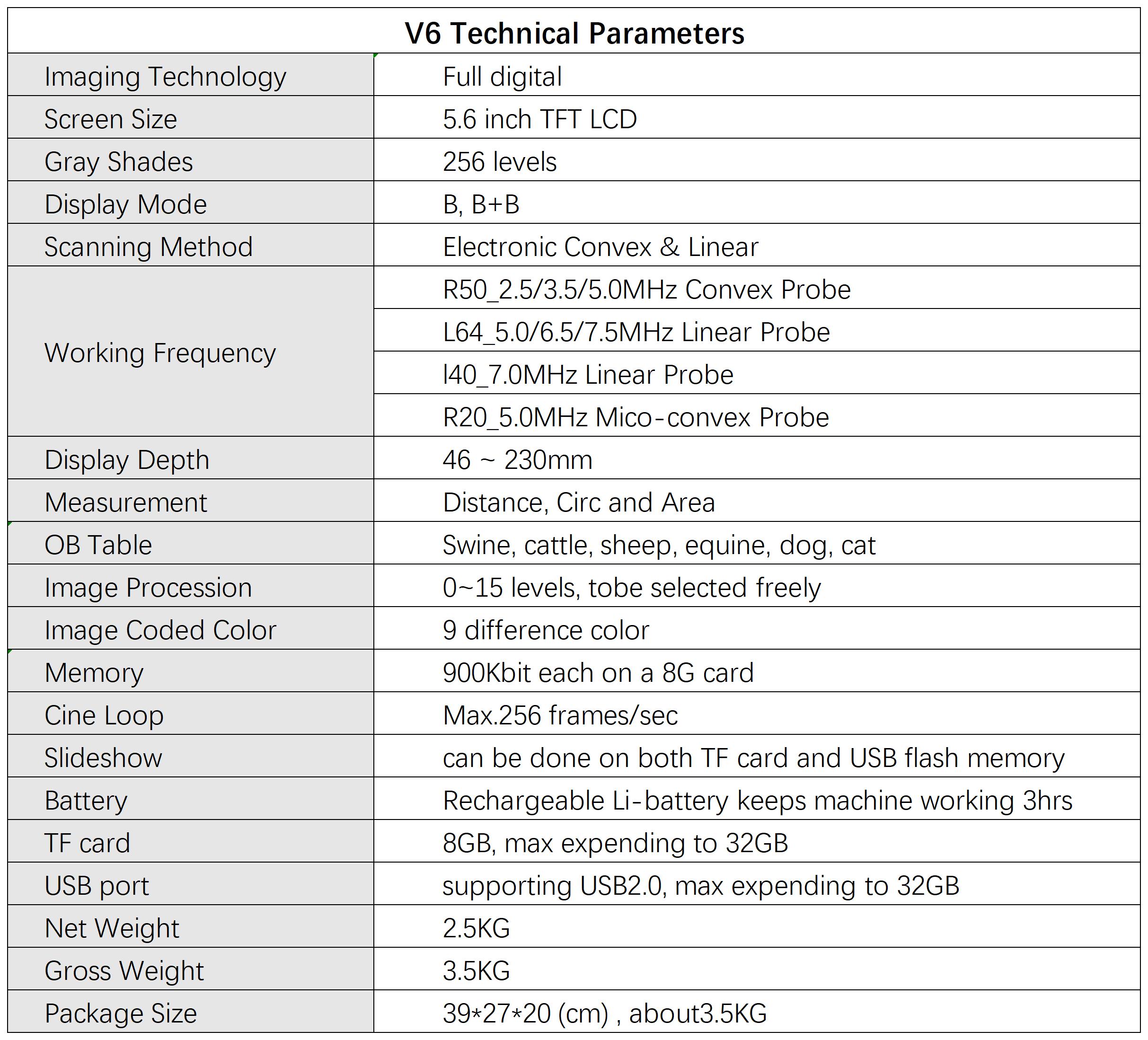 V6 parameter