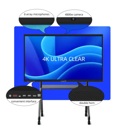 Interactive Board Panel Features