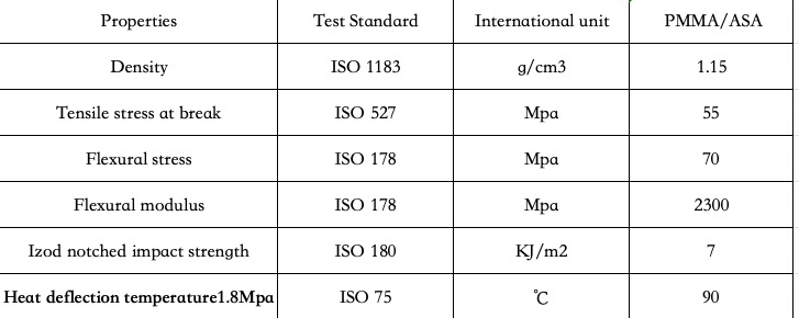 PMMA:ASA