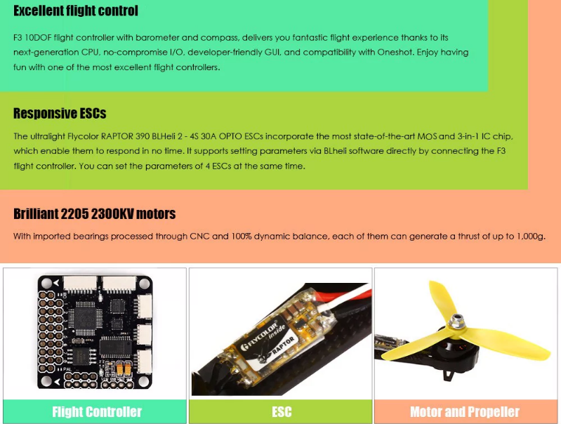 Racing Drone Build