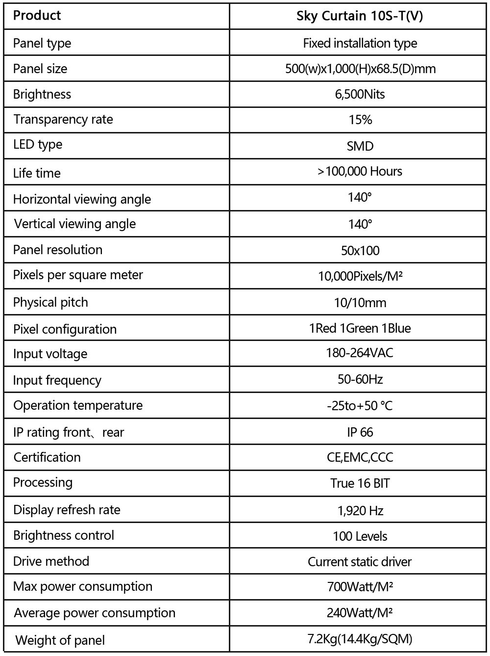 10S-T(V) Curtain Wall Types