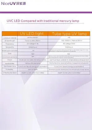 UVC Sterilization, Portable, UV, Outdoor helper