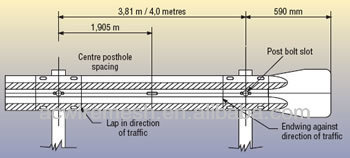 highway guardrail barrier