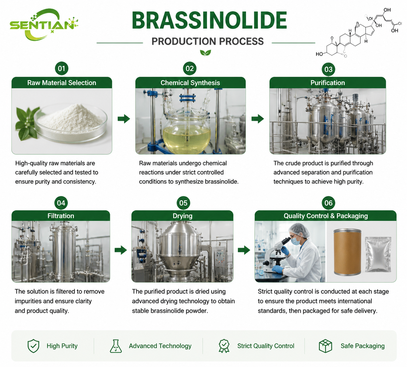 Brassinolide（1）