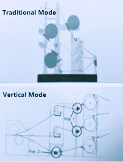 The structure difference of gluing wheel running glue