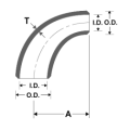 Elbow In Different Od