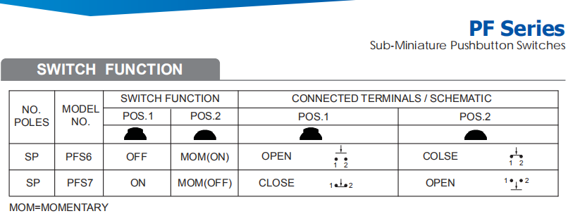 Push Button Switches