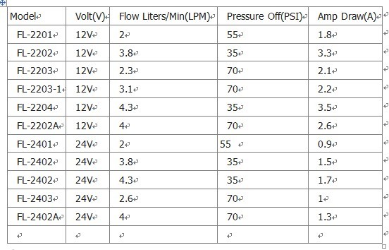 Flojet Pump