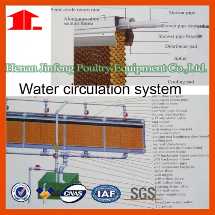 Jingfeng Poultry Farm Cooling Pad