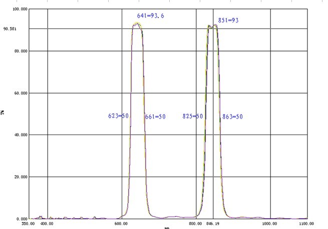 duan bandpass filter