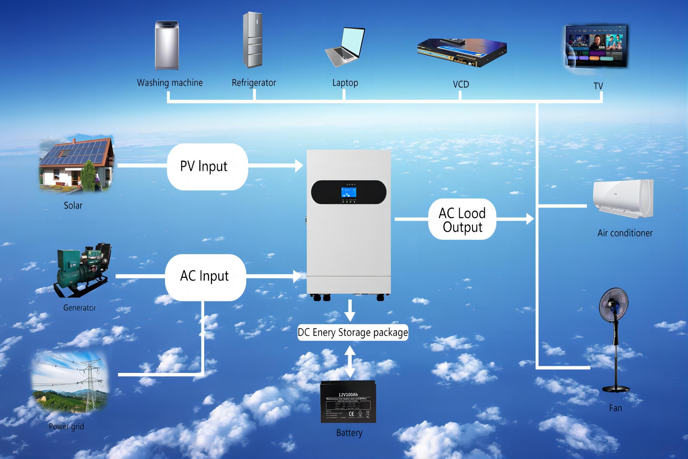 solar inverter