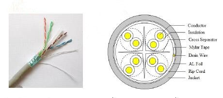 Cat 6 FTP construction