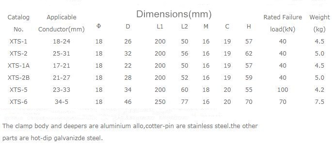 Suspension Clamp Size