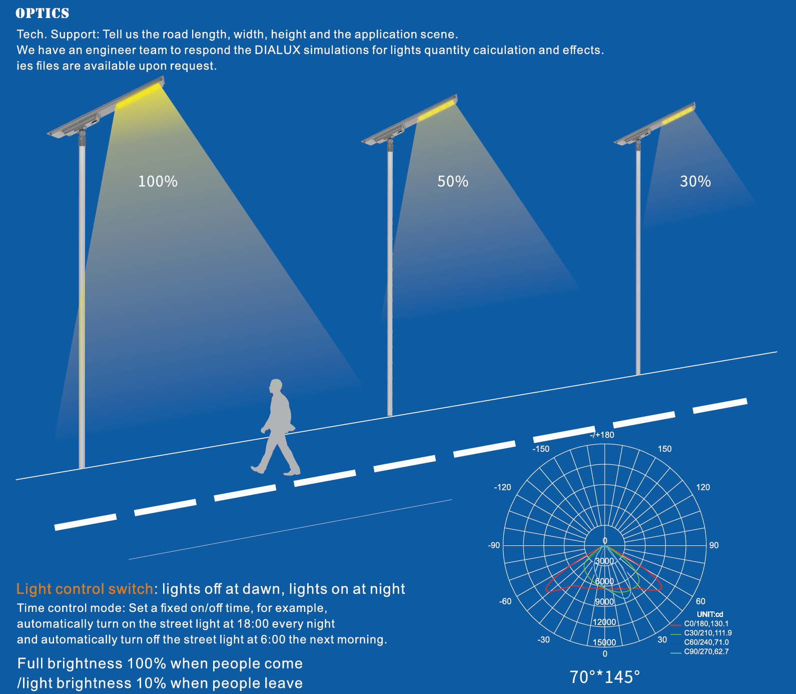 all in one solar street light