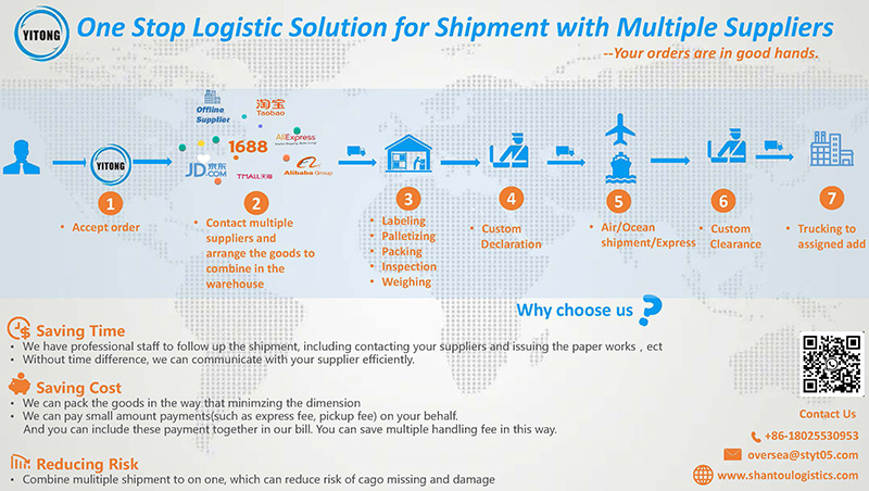 Eine logistische Stop -Lösung für den Versand mit mehreren Lieferanten (YT B) One Stop Logistic Solution for Shipment with Multiple Suppliers(YT B)
