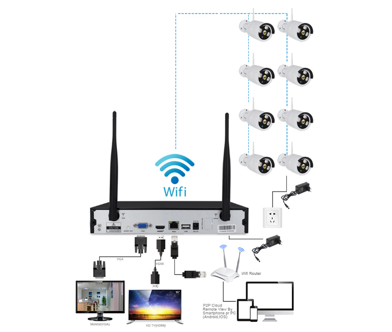 networker pro 8 channel nvr with scweasyconnect