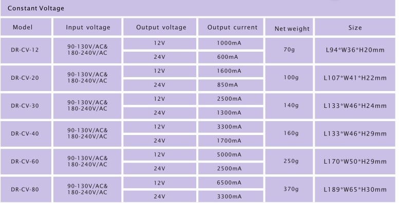 Zigbee led adapter